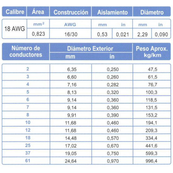 Tabla De Equivalencias Entre Calibres De Cable Awg Mm2 Pdf 59 Off